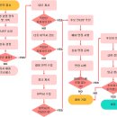캠프이노베이션 이미지