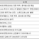 티와이개발㈜ 이미지