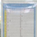 ktx 광명역 지하철 시간표 식당 정보 주차장 주차요금 절약 방법