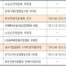 충북*****운송사업협동조합 이미지