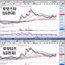 로봇 관련주, 날아라 태권V