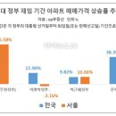 레미안부동산중개 이미지