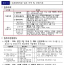 봉수대로-R 이미지