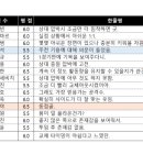 2022 K리그1 서울vs인천 이미지