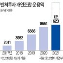 5만원만 있으면 '무신사' 주주…스타트업 개인투자자도 급증 이미지