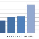 경기도 부천시 송내동 신축빌라 현황 및 시세 (2019.09.19 기준) 이미지