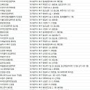 시호비젼칠곡홈플러스안경원 | 대구북구안경점