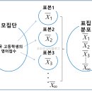 심리통계 이미지
