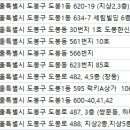 이상복치과의원 이미지