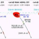 초보) 벵에돔 채비법 이미지