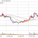 원일(125) 이미지