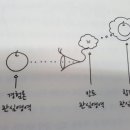 [차라투스트라는 이렇게 말했다] 전복의 철학자, 니체 이미지