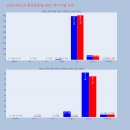 다올미르 이미지