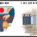 주안국가산단역 | 가좌동 부동산 시선집중! 서구 공장부동산 제대로 경험한 솔직 후기 🚀