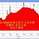 산성로 이미지