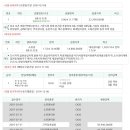 왕산로-8 이미지