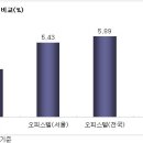 수익형 부동산 투자, 내게 맞는 전략은..? 이미지