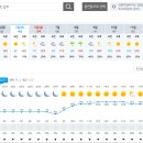 Re: 2024년 10월 4일-5일(토) 제348차('24-22) "설악산" 일기예보 이미지