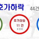건영캐스빌(아) 이미지