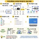 그림책 이음 | 방학 실내 가볼 만한 곳, 인천 공공도서관 모바일 책이음카드 발급 후기