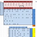 Re:740분석- 주기값계산방법을 올립니다... 이미지