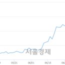 (주)코엔터테인먼트 서울경제
