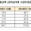 석유전자상거래 4대정유사 237억 환급특혜...실효성"오리무중" 이미지