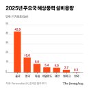 김두식