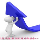 3기 신도시 낙생지구 수용지 밖 토지 이미지