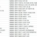 현대티엠에스(주) 이미지