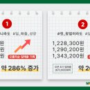 (주)채움푸드 이미지