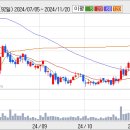 세보엠이씨 플러스권 마감 이미지