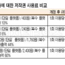 '음원종량제' 시행되면 어떻게 달라지나? 이미지