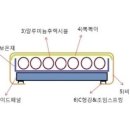 태양열온풍기 제작 실무 이미지