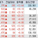 240131(수) 천만주+상한가