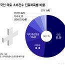 예뻐질래 머니투데이