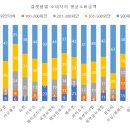 중국 소셜커머스산업 및 소비트렌드 분석 - 급성장한 중국의 소셜커머스 산업, 앞으로도 성장 여력 충분 - 이미지