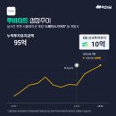 비엔케이파트너스 이미지