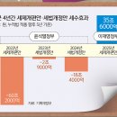 세제 이미지