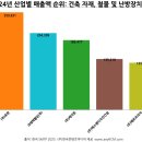 (주)에스엔건설 - 8122 | (주)에스엔건설