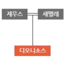 디오니소스 이미지