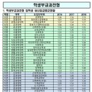 효양고등학교 이미지