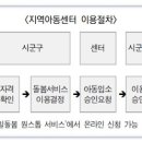 지역아동센터가 궁금해요! 이미지