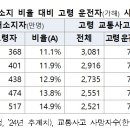 첨단TS 이미지
