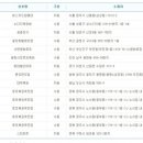 버스카드판매대 아시아투데이
