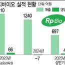 알피소프트
