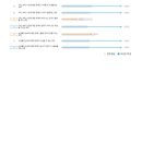 가우스수학학원 이미지