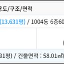 노원로(동측) 이미지