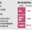한국3D바이오