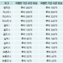 톰과란제리